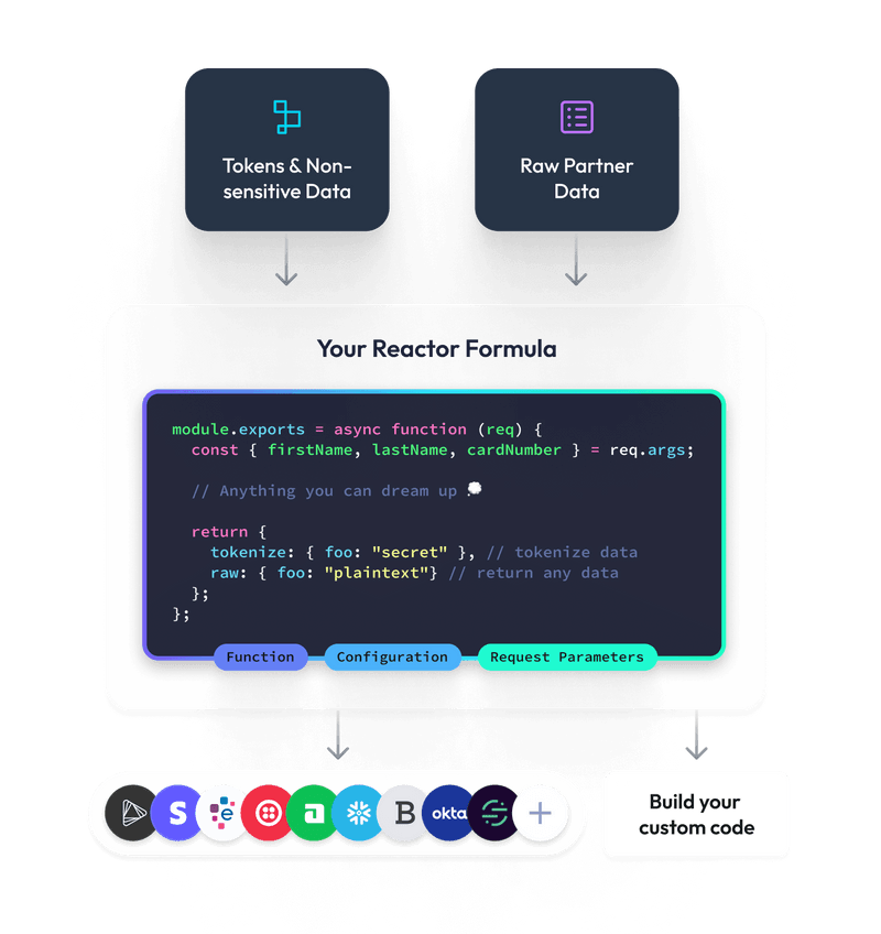 screenshot of Basis Theory